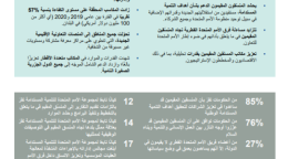 يُظهر المستند مربعات تحتوي على نصوص ودوائر مع نص أسفلها مباشرةً، وشعار مجموعة الأمم المتحدة للتنمية المستدامة في أعلى اليسار.