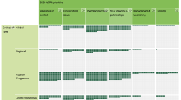 A chart in green describing the availability of detailed evidence