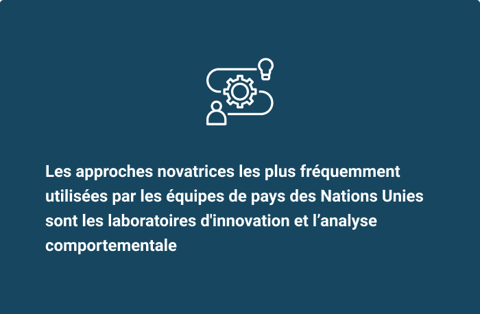 Les approches novatrices les plus fréquemment utilisées par les équipes de pays des Nations Unies sont le laboratoires d'innovation et l’analyse comportementale