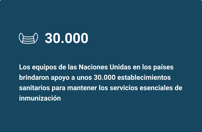 Los equipos de las Naciones Unidas en los países apoyaron a casi 30.000 centros sanitarios para mantener los servicios esenciales de inmunización