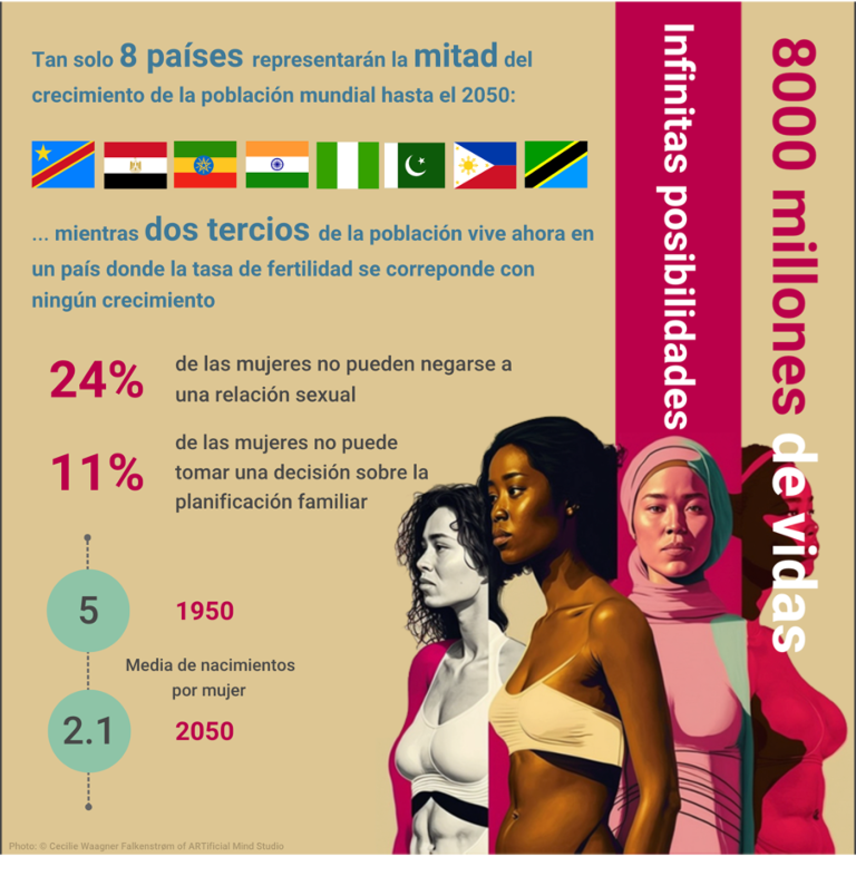 Infographic from the world's population report