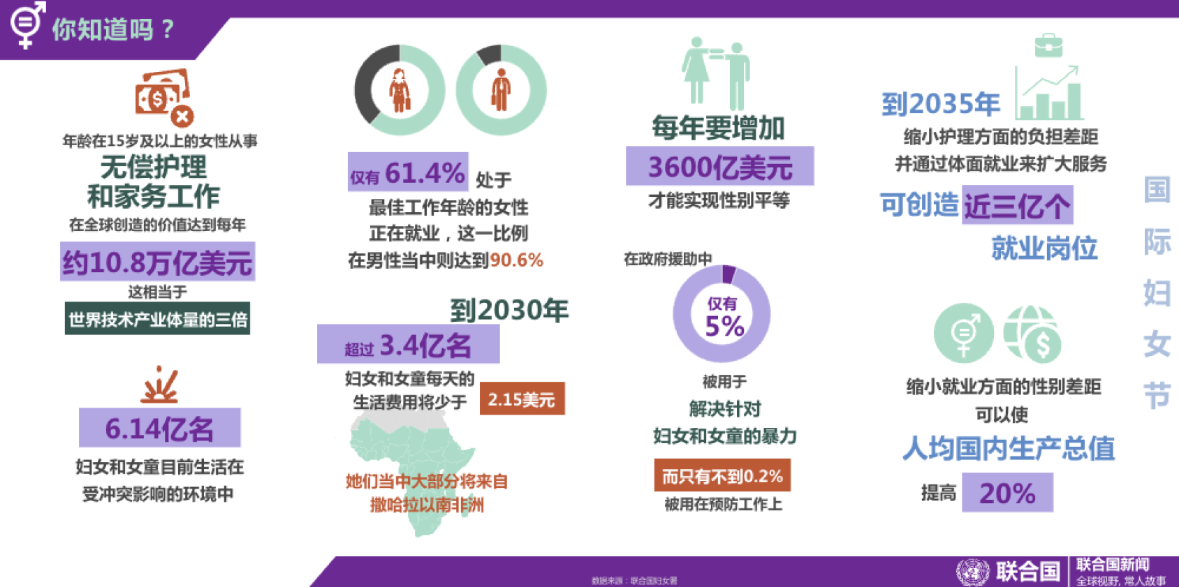 关于性别平等的一系列重要数据