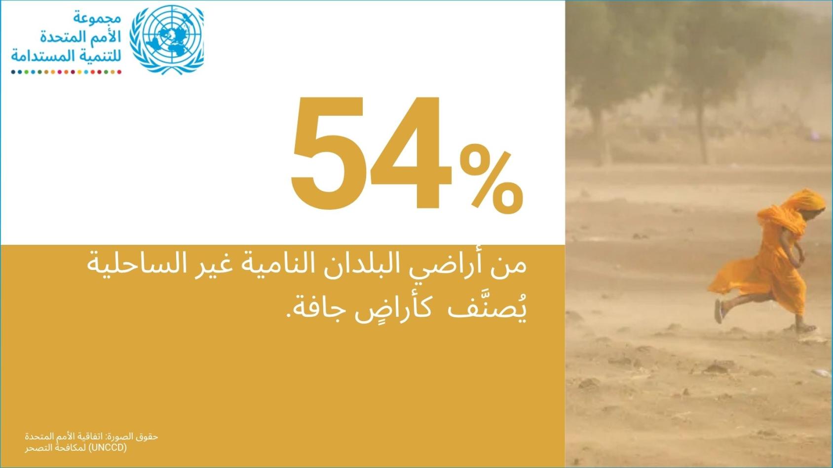 ٪54 من البلدان النامية غير الساحلية تُصنَّف أراضيها كأراضٍ جافة.