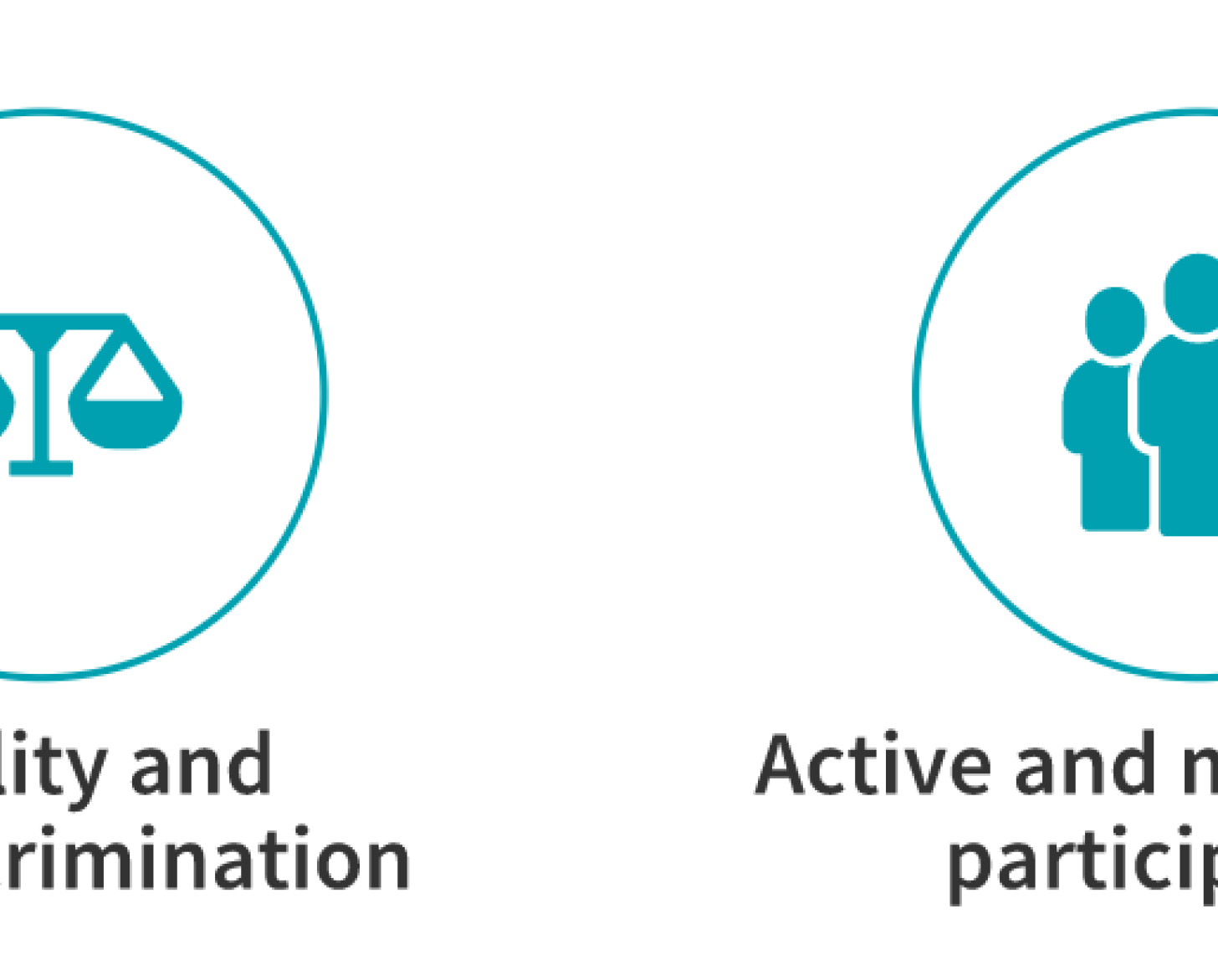 Four operational approaches