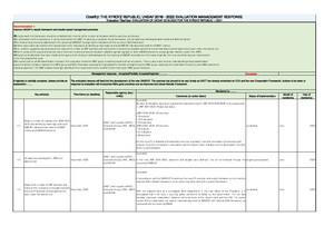 Оценка ЮНДАФ/РП: ответы руководства