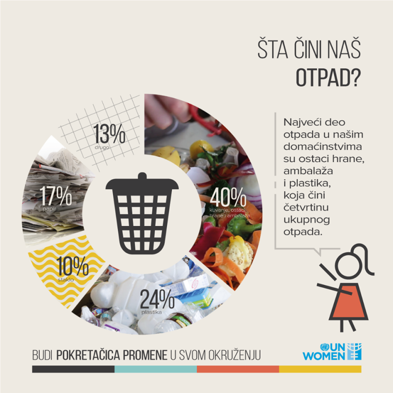 صورة لسلة مهملات تحتوي على عناصر مختلفة يمكن إعادة تدويرها وتحويلها إلى سماد.